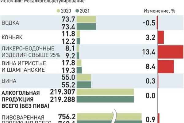 Купить наркоту