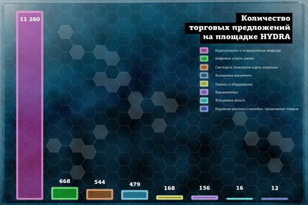 Кракен дарксайд 2025 ссылка